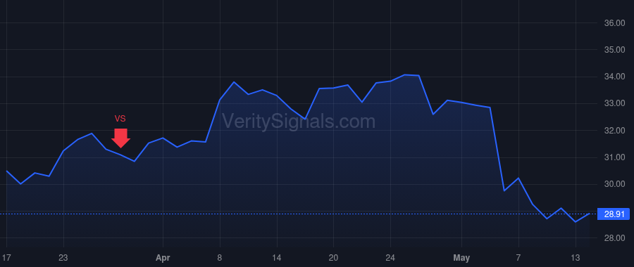 GIC price after insider trade by Longhito Christopher