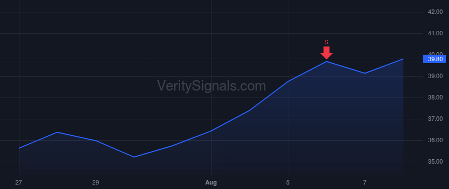 GIC price after insider trade by Clark Thomas Eugene