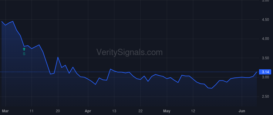 GIFI price after insider trade by HEO RICHARD W.