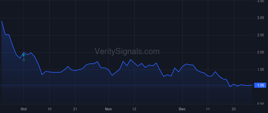 GIFT price after insider trade by Thakker Ketan