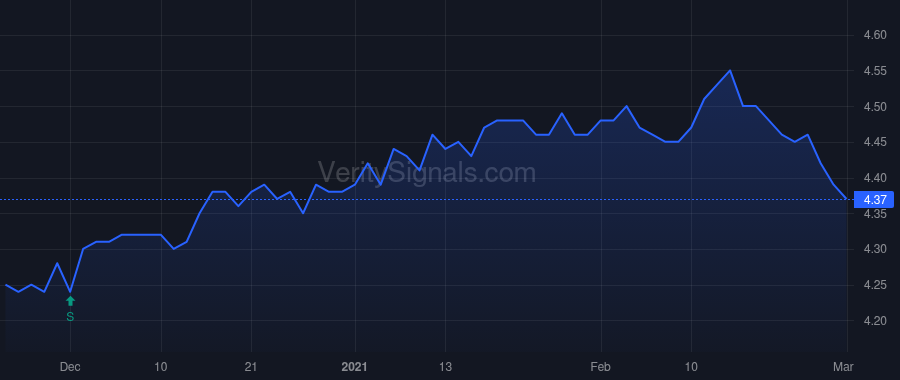GIM price after insider trade by Saba Capital Management, L.P.