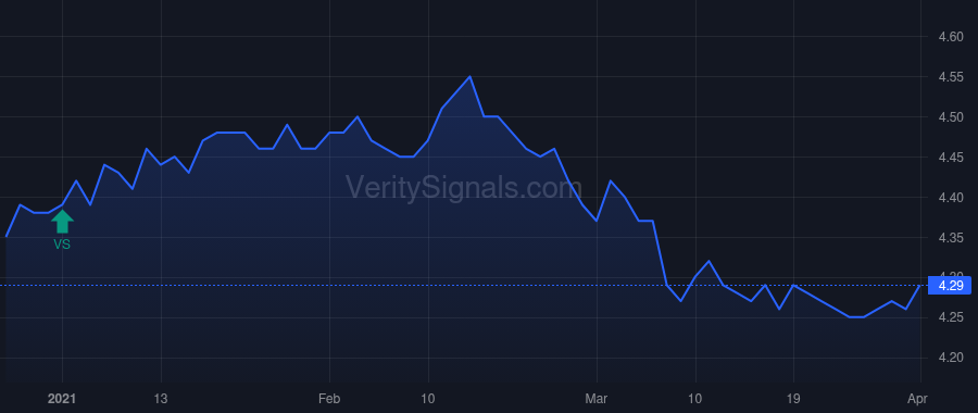 GIM price after insider trade by Saba Capital Management, L.P.