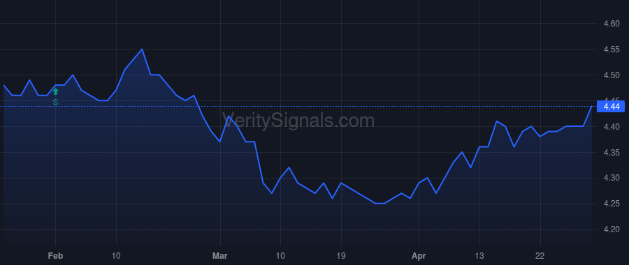 GIM price after insider trade by Saba Capital Management, L.P.