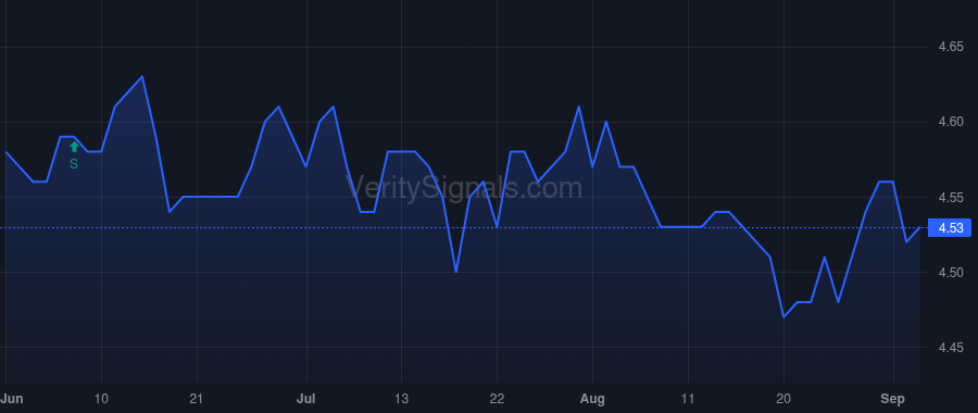 GIM price after insider trade by Saba Capital Management, L.P.