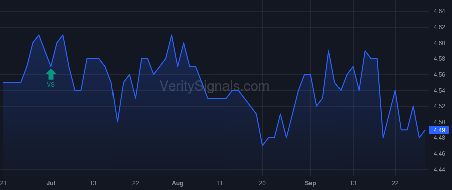 GIM price after insider trade by Saba Capital Management, L.P.