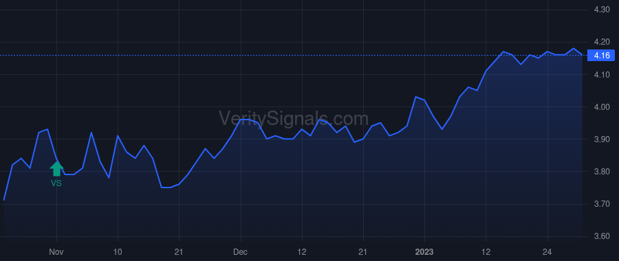 GIM price after insider trade by Saba Capital Management, L.P.
