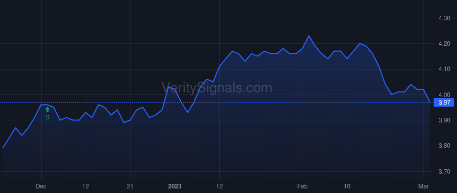 GIM price after insider trade by Saba Capital Management, L.P.