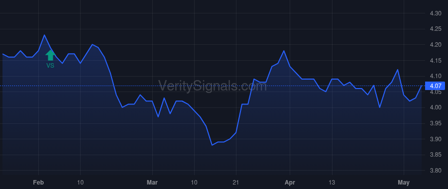 GIM price after insider trade by Saba Capital Management, L.P.