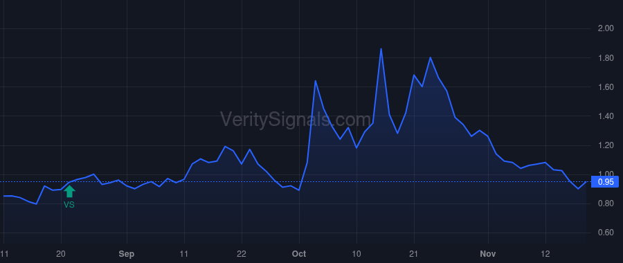GIPR price after insider trade by Sobelman David