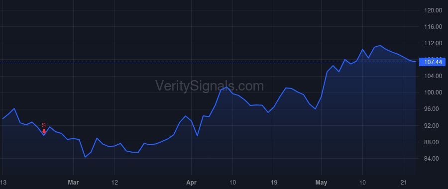 GKOS price after insider trade by Gilliam Joseph E