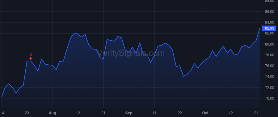 GL price after insider trade by HUTCHISON LARRY M