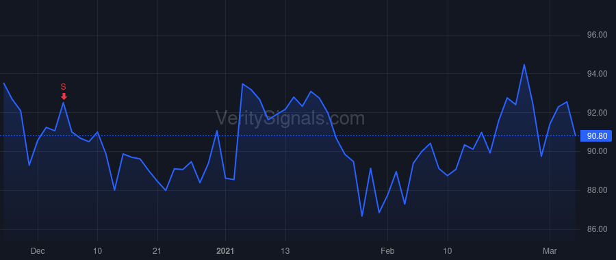GL price after insider trade by HUTCHISON LARRY M