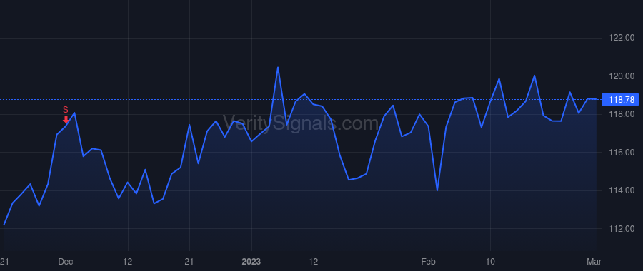 GL price after insider trade by HUTCHISON LARRY M