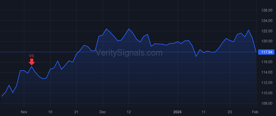 GL price after insider trade by Darden James Matthew