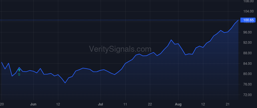 GL price after insider trade by SVOBODA FRANK M