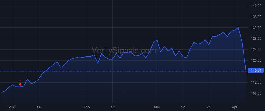 GL price after insider trade by SVOBODA FRANK M