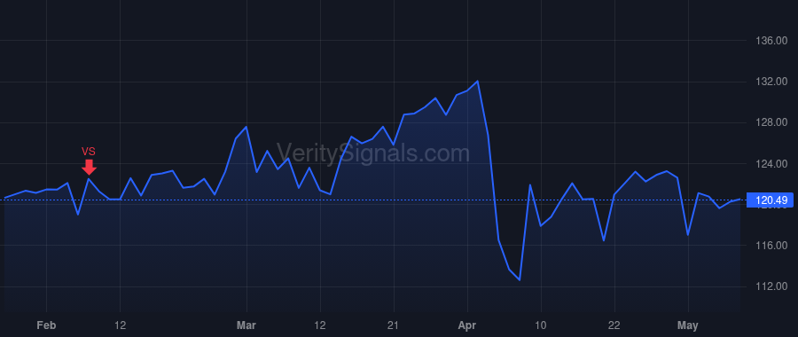 GL price after insider trade by Darden James Matthew