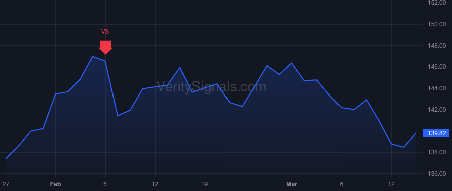 GL price after insider trade by SVOBODA FRANK M