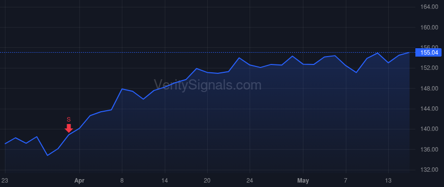 GL price after insider trade by Darden James Matthew