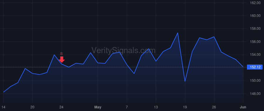 GL price after insider trade by MAJORS MICHAEL CLAY