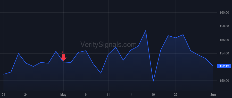 GL price after insider trade by SVOBODA FRANK M