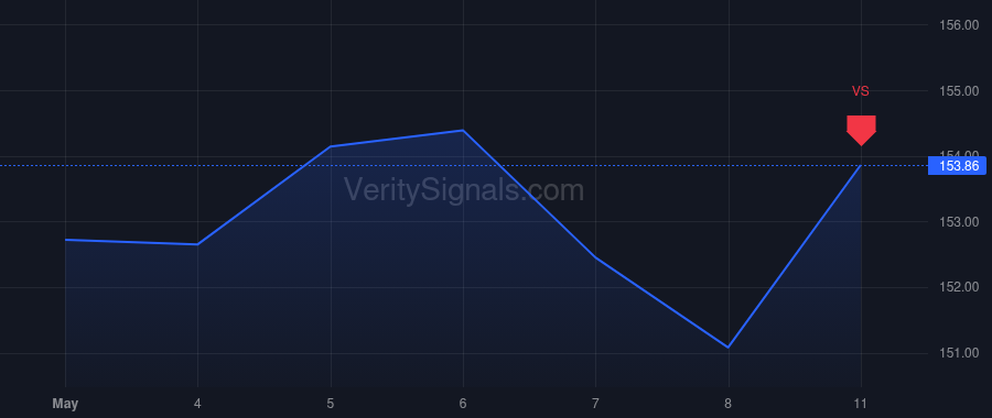 GL price after insider trade by Kalmbach Thomas Peter