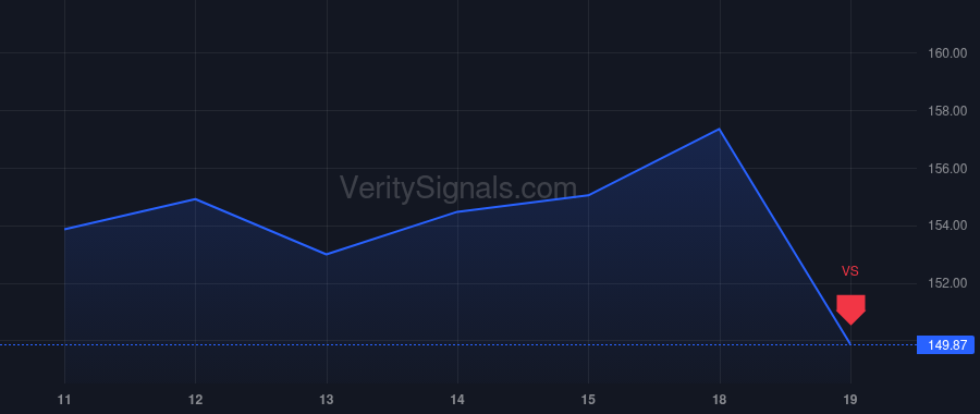 GL price after insider trade by Kalmbach Thomas Peter