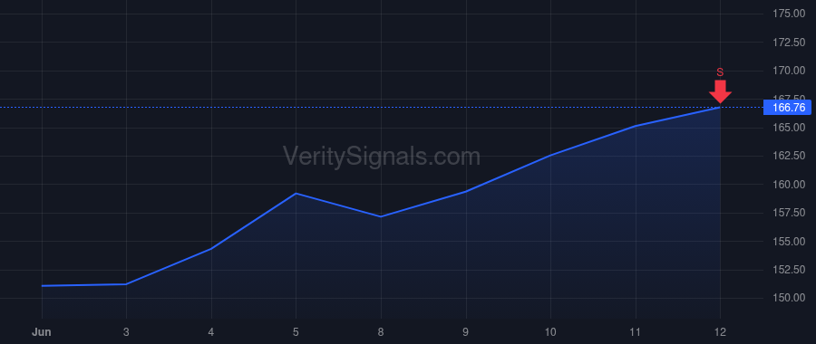 GL price after insider trade by SVOBODA FRANK M