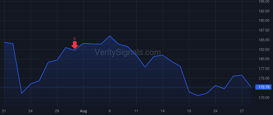 GL price after insider trade by Darden James Matthew