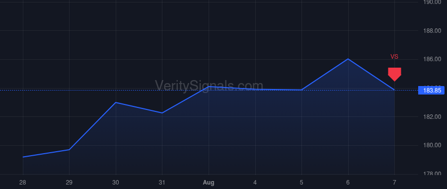 GL price after insider trade by MITCHELL ROBERT BRIAN