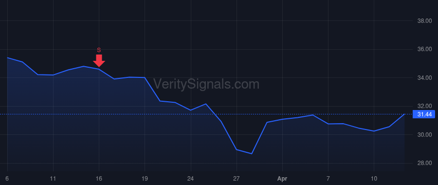 GLBE price after insider trade by Schlachet Amir