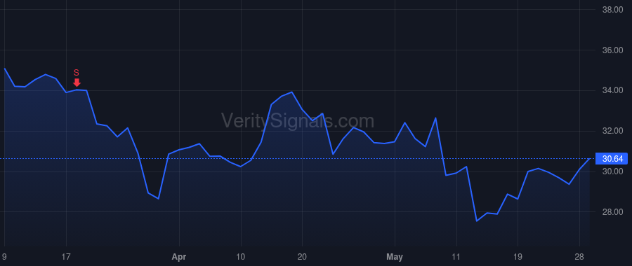 GLBE price after insider trade by Schlachet Amir