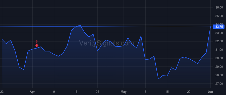 GLBE price after insider trade by Schlachet Amir