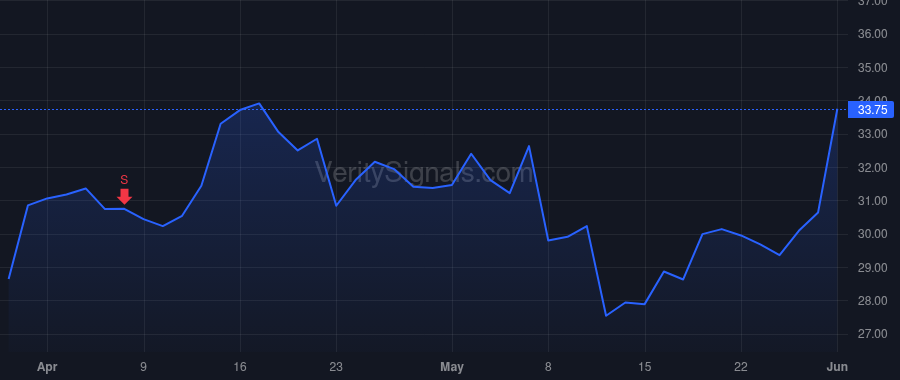 GLBE price after insider trade by Tamari Shahar