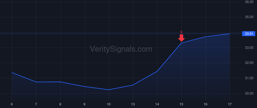 GLBE price after insider trade by Schlachet Amir