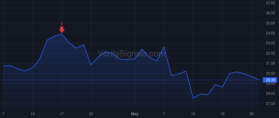 GLBE price after insider trade by Tamari Shahar
