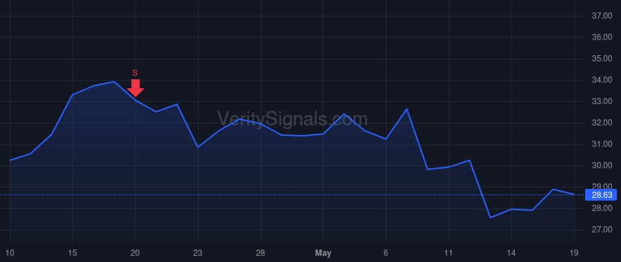 GLBE price after insider trade by Tamari Shahar