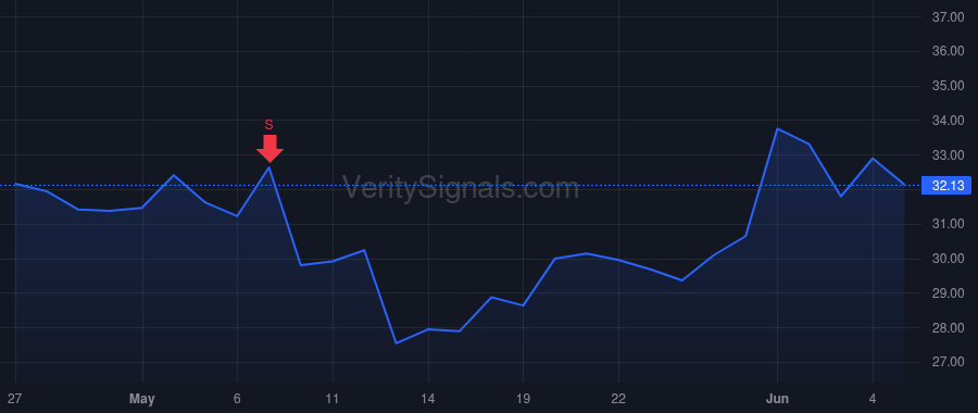 GLBE price after insider trade by Schlachet Amir