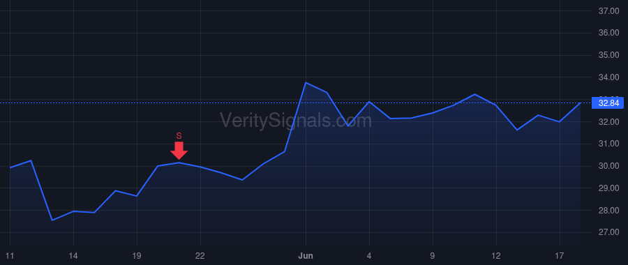 GLBE price after insider trade by Schlachet Amir