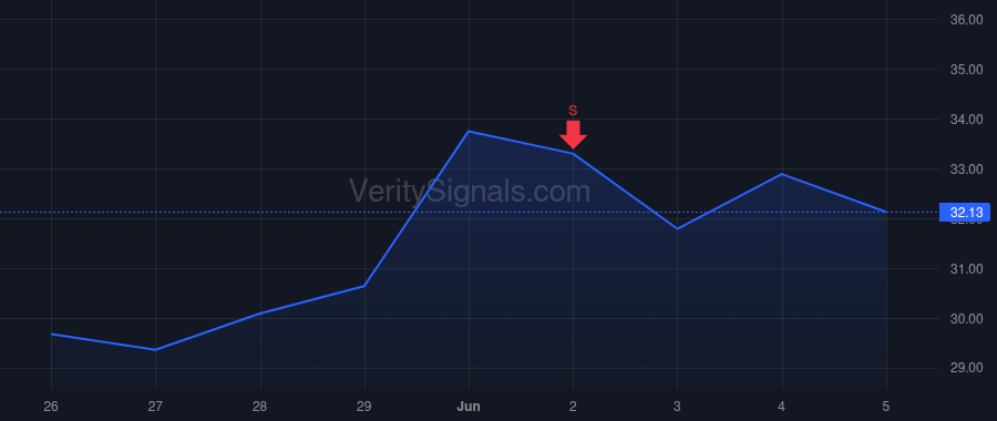 GLBE price after insider trade by Schlachet Amir