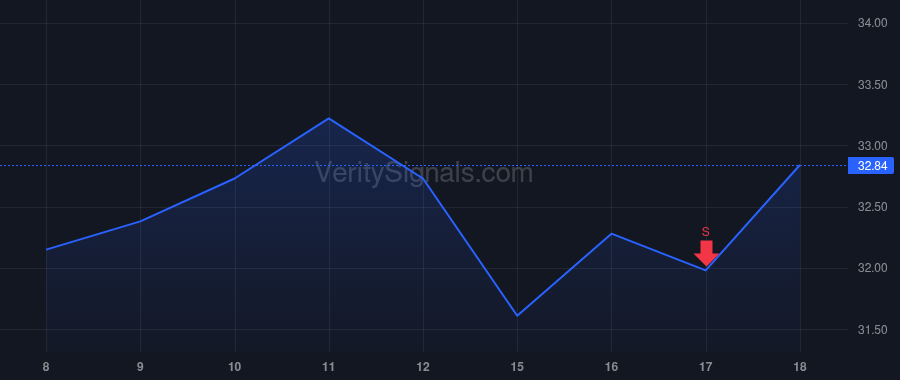 GLBE price after insider trade by Schlachet Amir