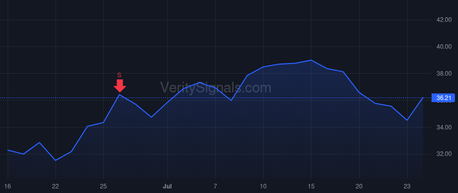 GLBE price after insider trade by Schlachet Amir