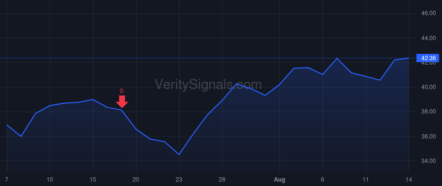 GLBE price after insider trade by Debbi Nir