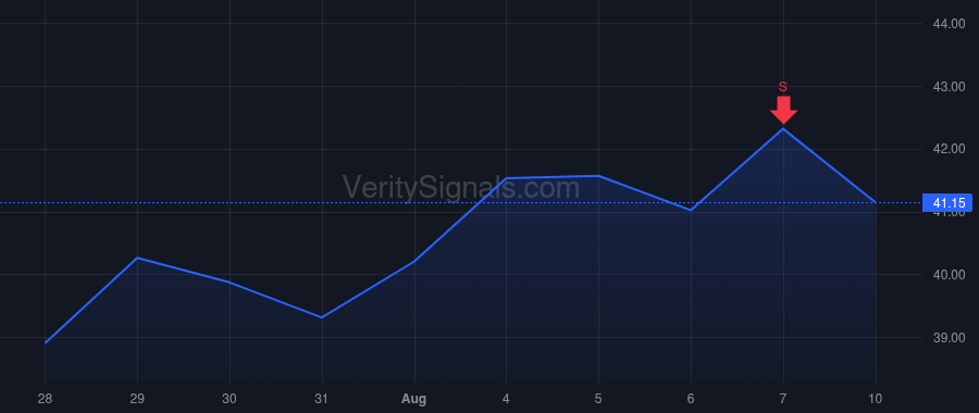 GLBE price after insider trade by Schlachet Amir