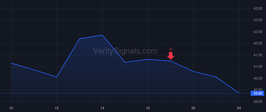 GLBE price after insider trade by Tamari Shahar