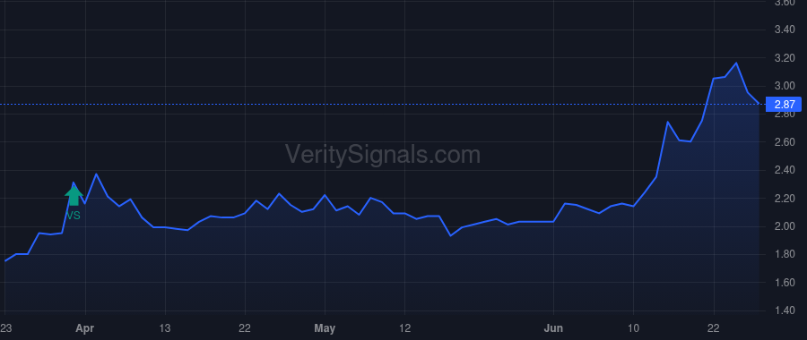 GLBS price after insider trade by Feidakis Georgios