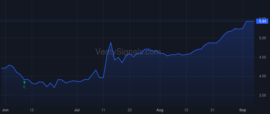 GLBZ price after insider trade by Hanna Mark Christopher
