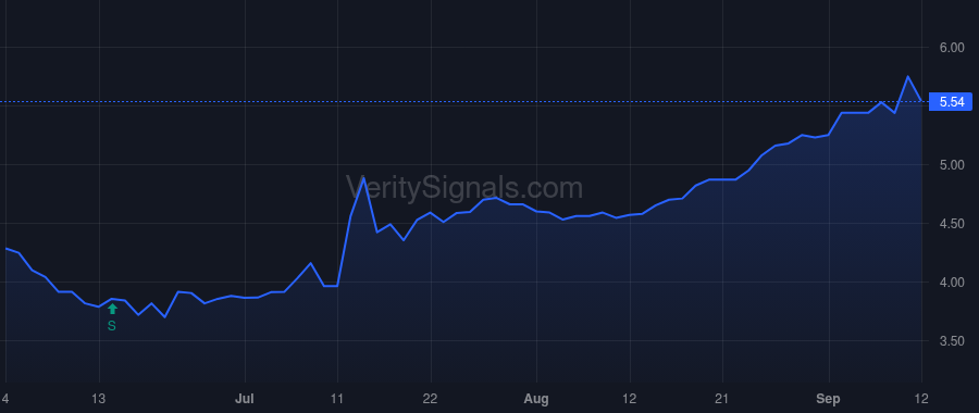 GLBZ price after insider trade by Hess Stanford