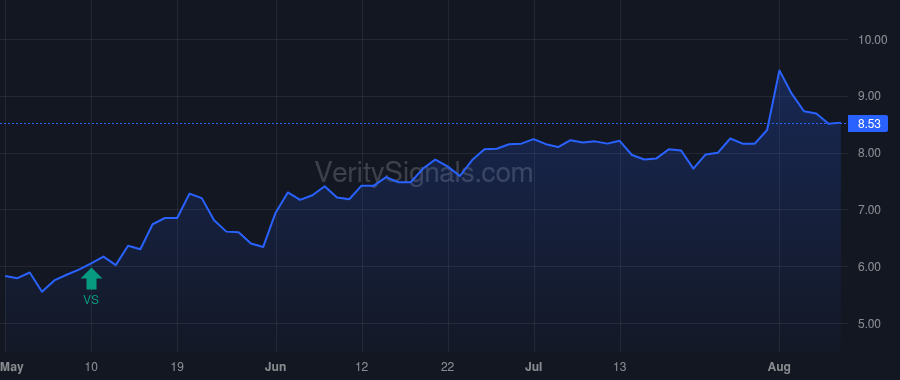 GLDD price after insider trade by Levenson Ryan