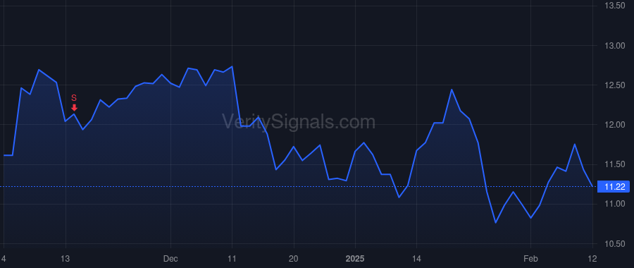 GLDD price after insider trade by Shanahan Kathleen M
